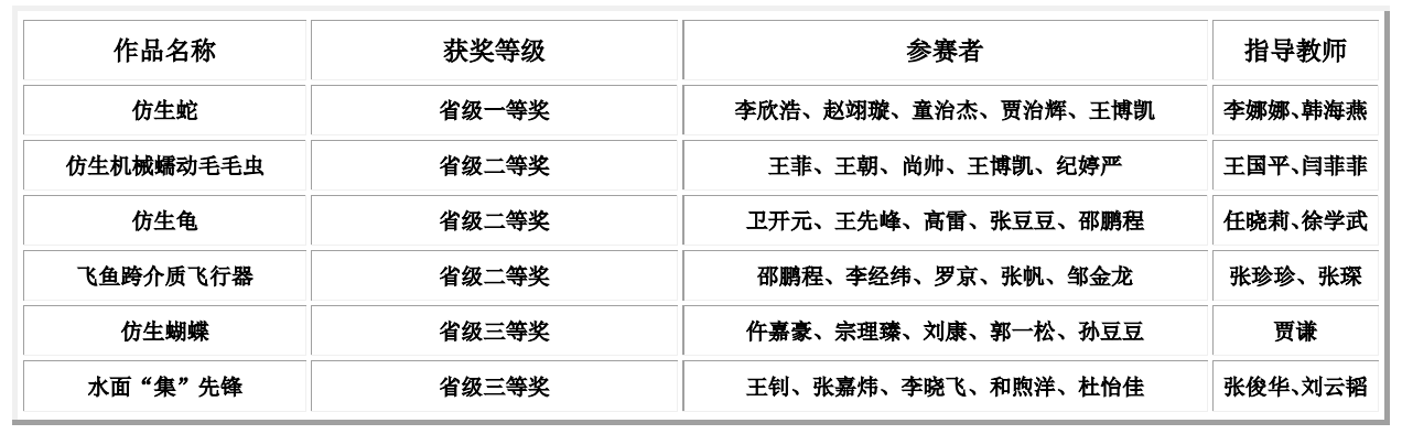 说明: http://jxgc.xjtucc.cn/__local/C/EF/93/615C4A527AC941F65837BDBEDE7_8455EC28_176CE.png?e=.png 说明: http://jxgc.xjtucc.cn/__local/C/EF/93/615C4A527AC941F65837BDBEDE7_8455EC28_176CE.png?e=.png